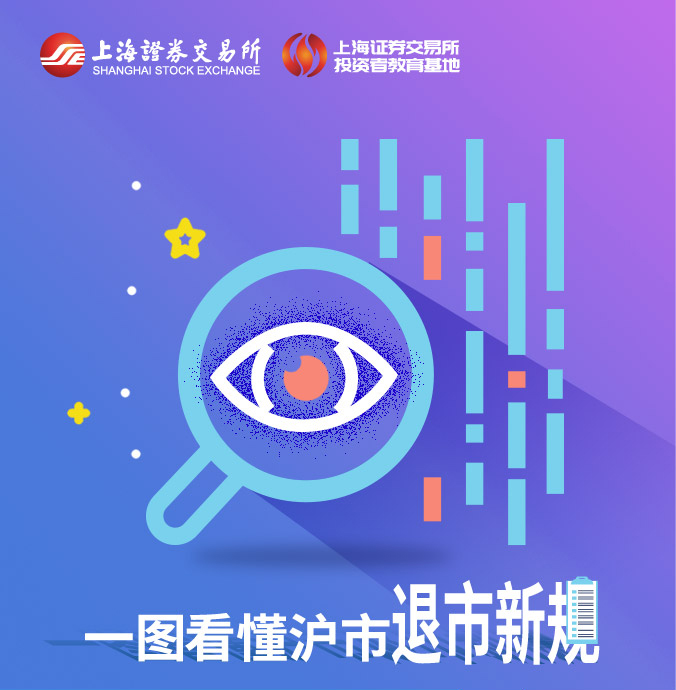 退市制度下的投資者保護專題投教活動